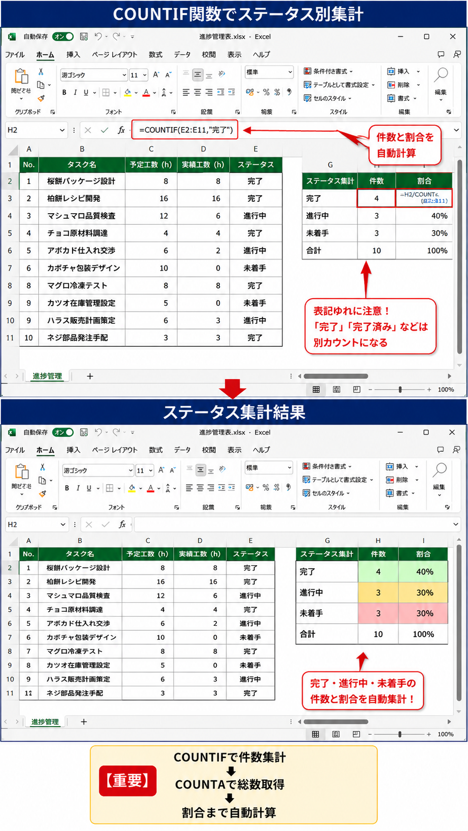 【Excel】エクセルで進捗率を管理する方法(プロジェクト管理・完了率・視覚化・グラフ表示)