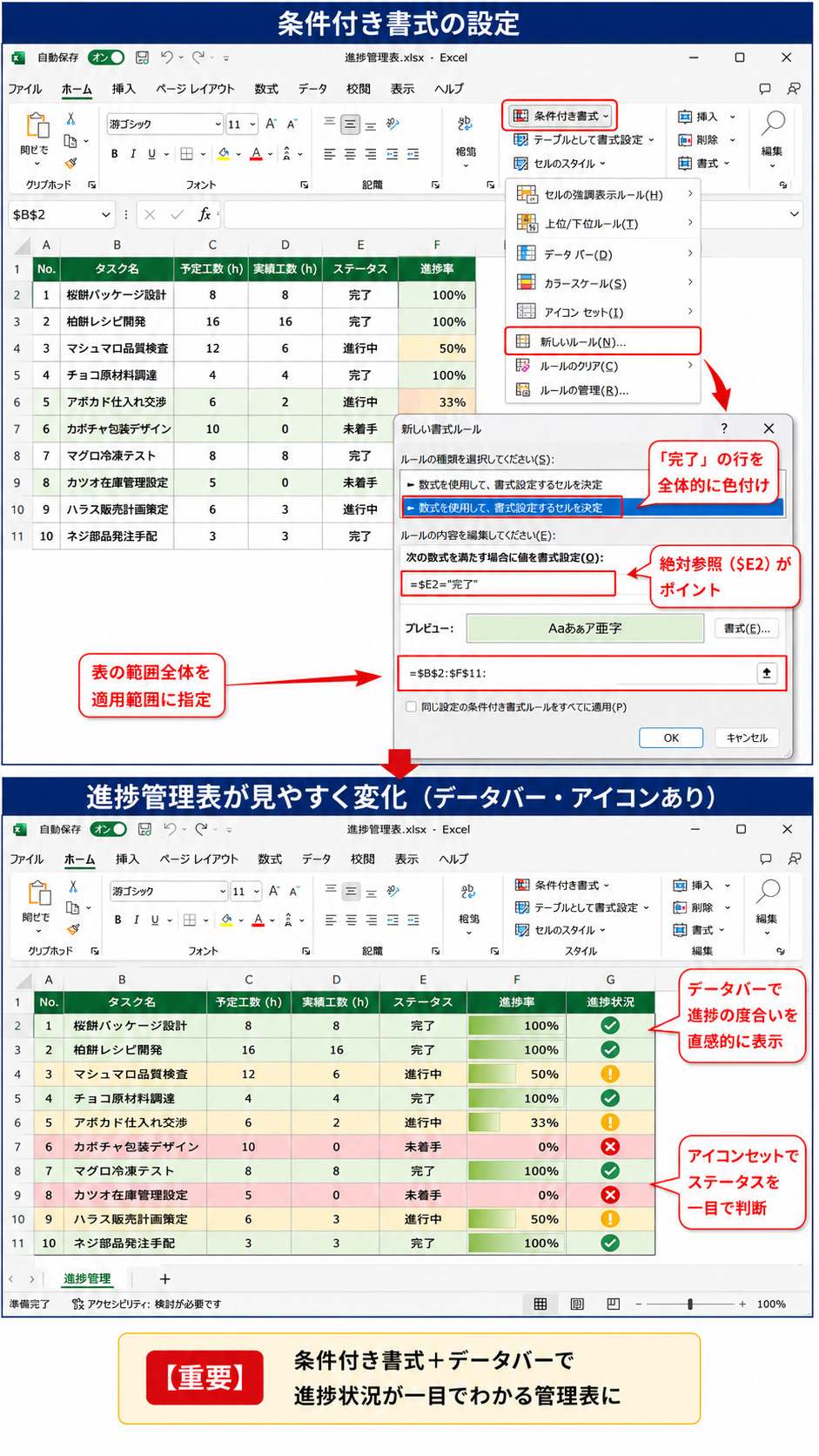 【Excel】エクセルで進捗率を管理する方法(プロジェクト管理・完了率・視覚化・グラフ表示)