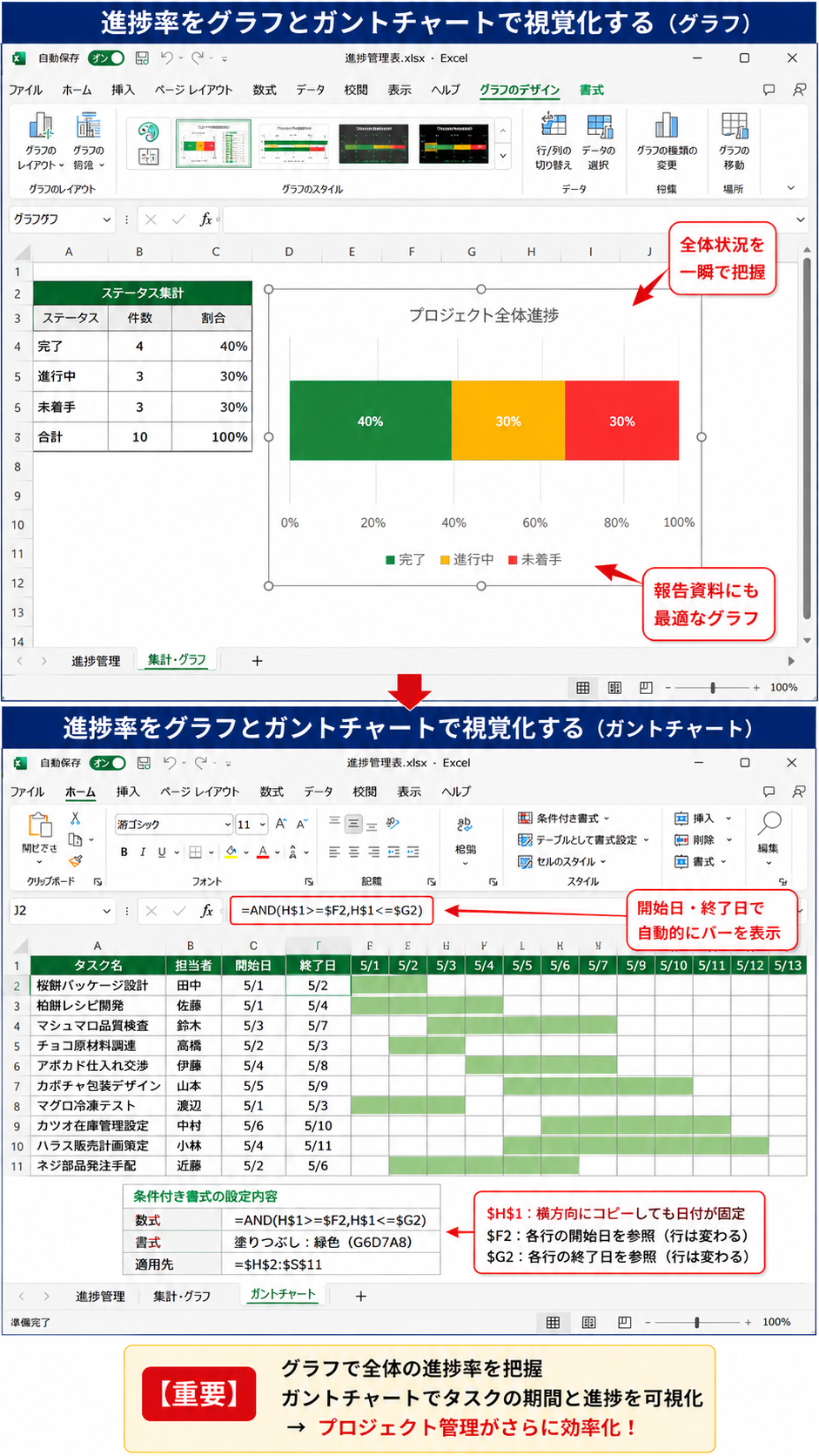 【Excel】エクセルで進捗率を管理する方法(プロジェクト管理・完了率・視覚化・グラフ表示)