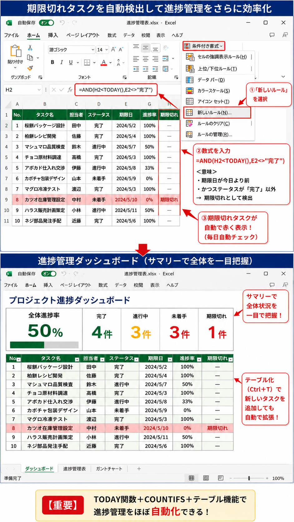 【Excel】エクセルで進捗率を管理する方法(プロジェクト管理・完了率・視覚化・グラフ表示)