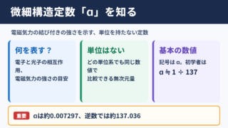 微細構造定数の意味と基本的な数値