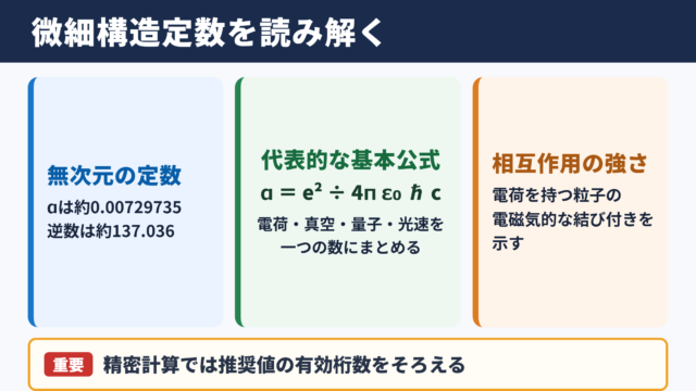 微細構造定数の基本公式