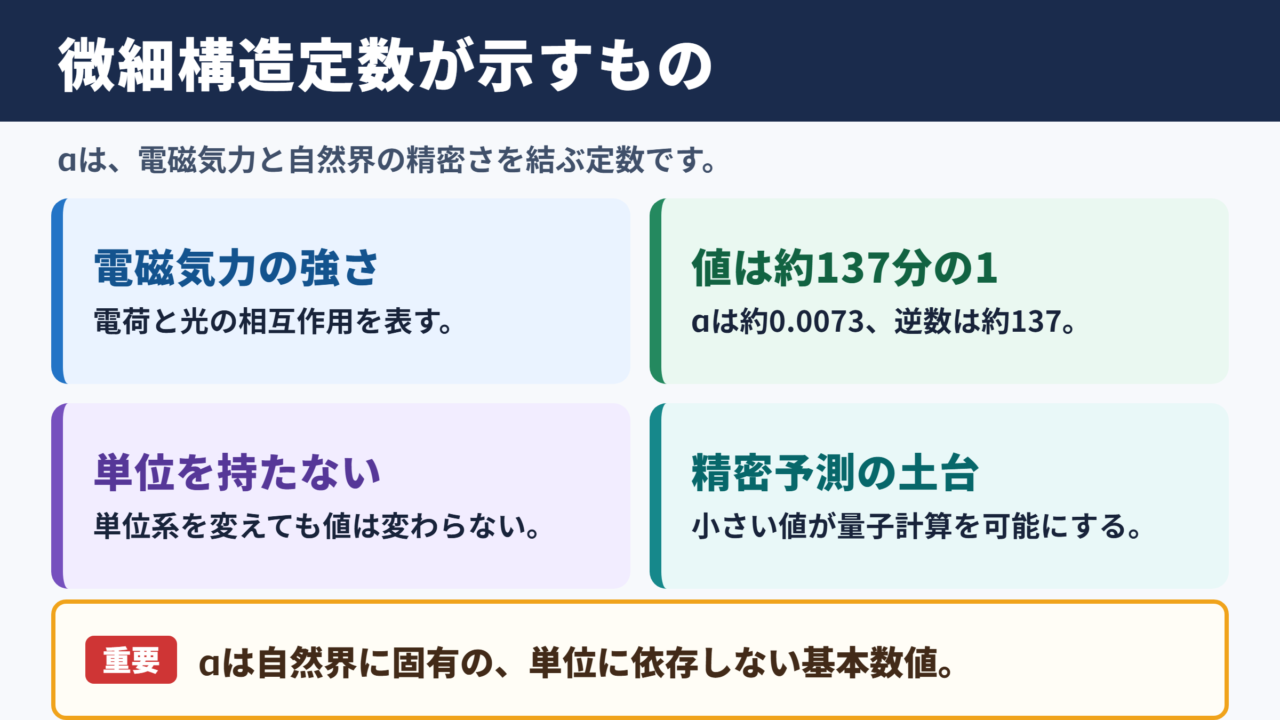 微細構造定数の意味と重要性