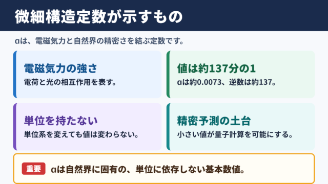 微細構造定数の意味と重要性