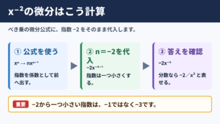 x^-2の微分結果と基本計算
