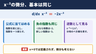 x^-2の微分結果と基本の考え方