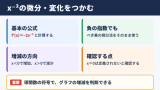 x^-2の微分と応用の全体像
