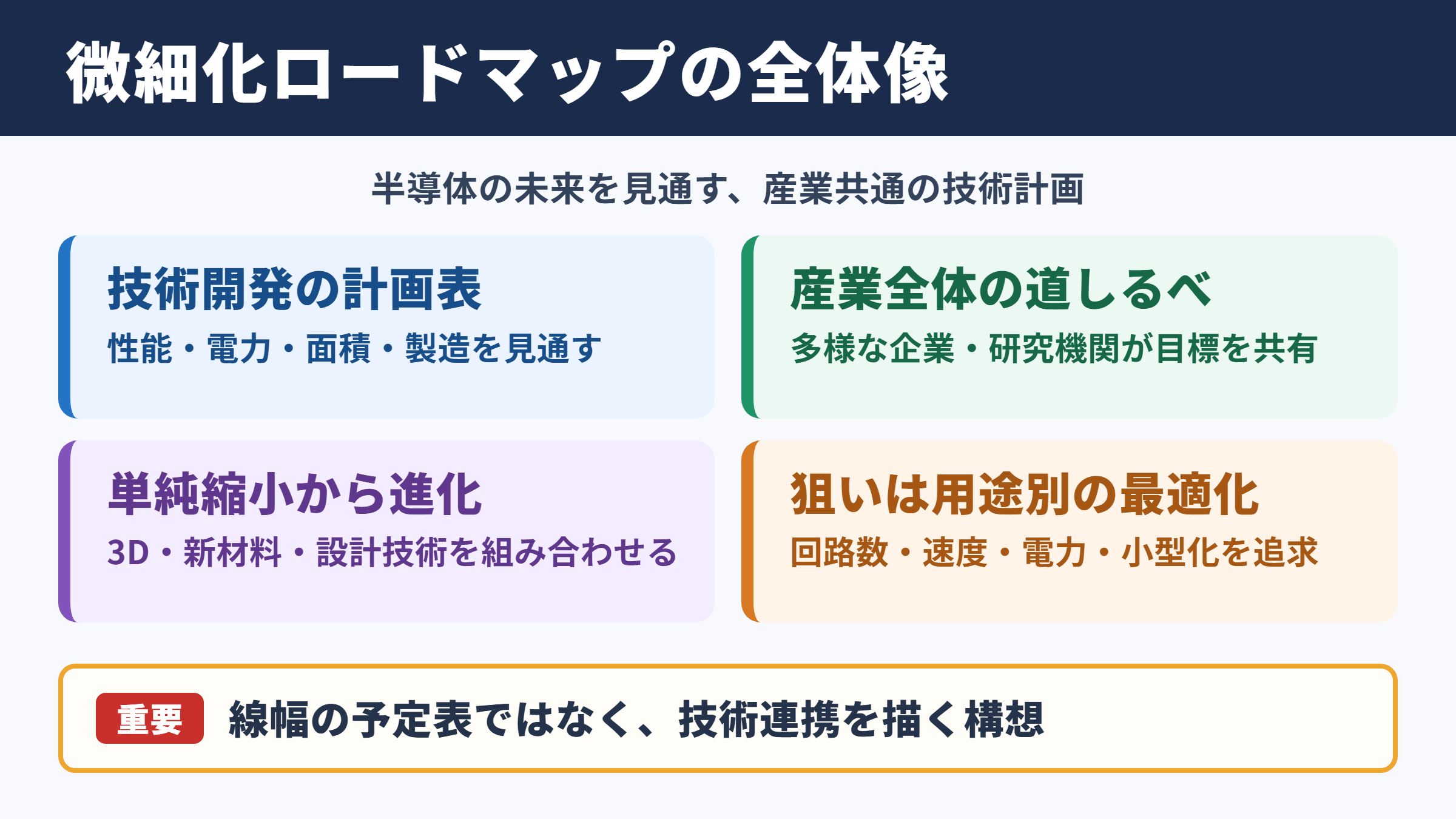 微細化ロードマップの全体像