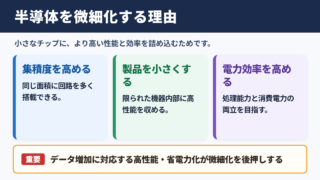 半導体の微細化が進む理由