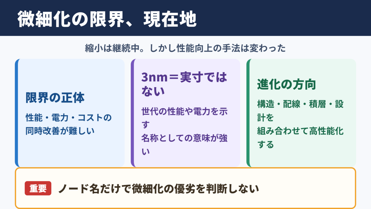 半導体の微細化の限界と現在地