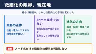 半導体の微細化の限界と現在地