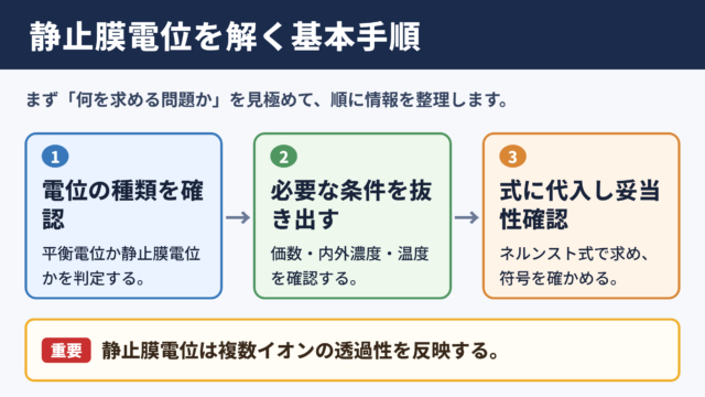 静止膜電位を求める基本手順