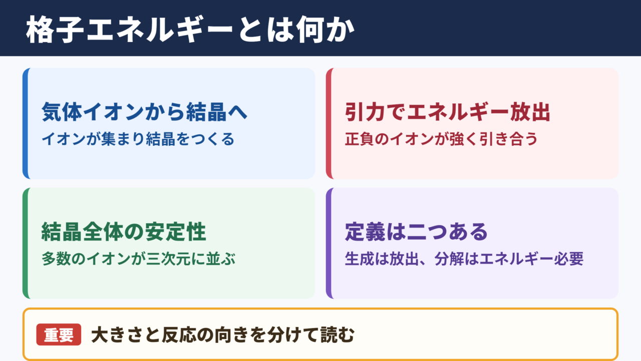 格子エネルギーの基本的な意味