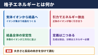 格子エネルギーの基本的な意味