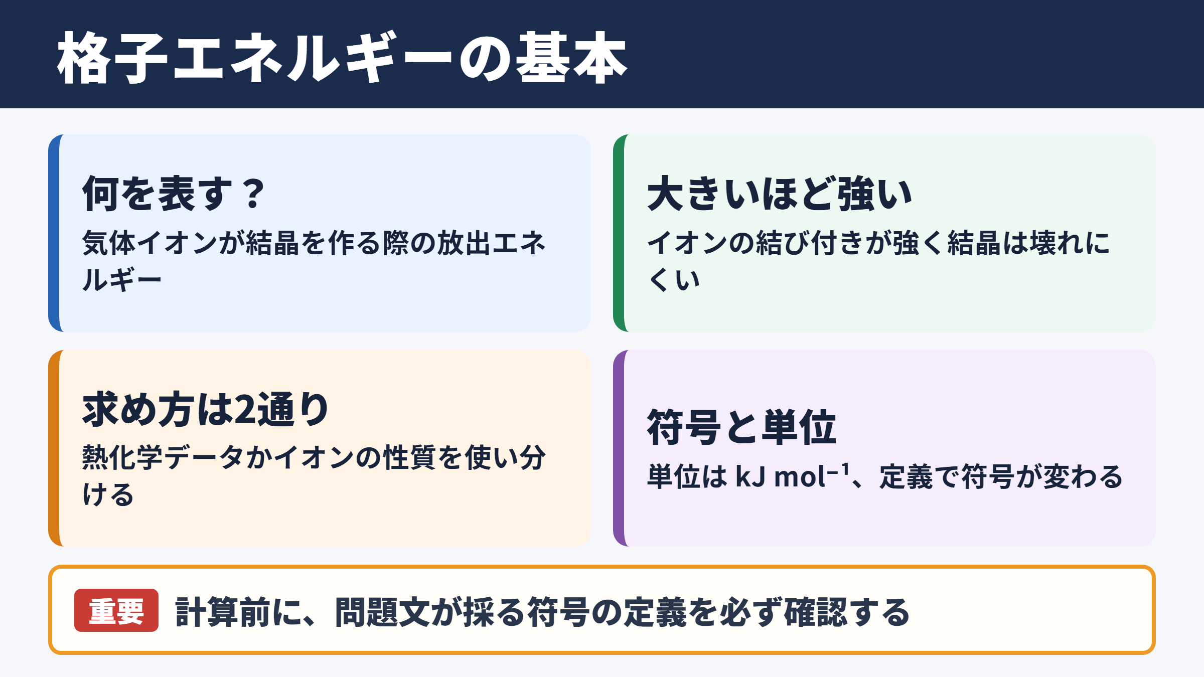 格子エネルギーの基本的な考え方