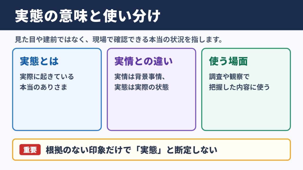 実態の意味と使い分け
