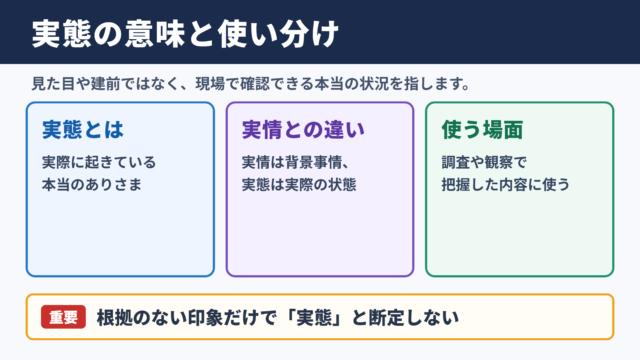 実態の意味と使い分け