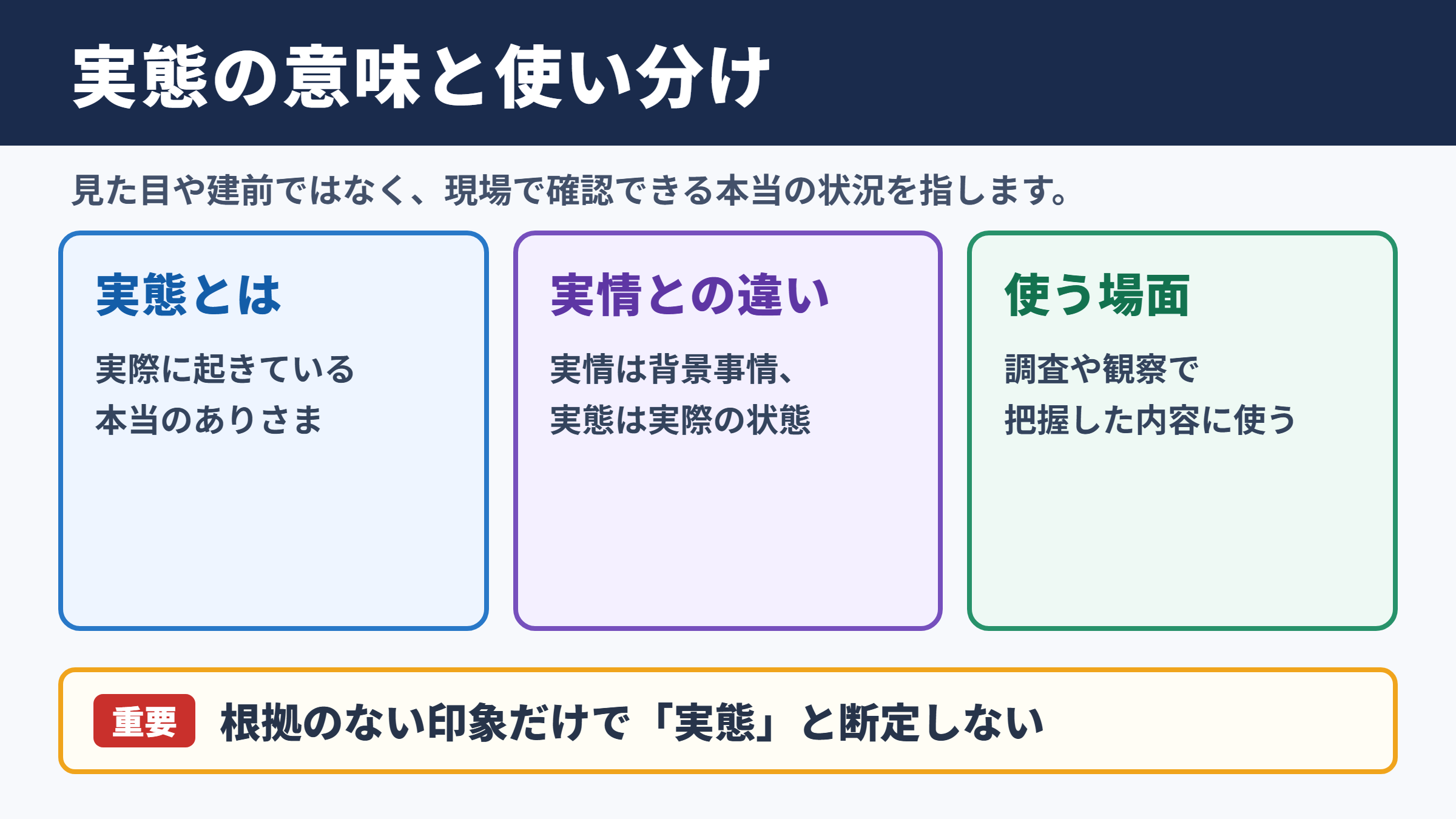 実態の意味と使い分け