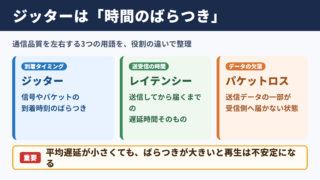ジッターの意味と影響範囲