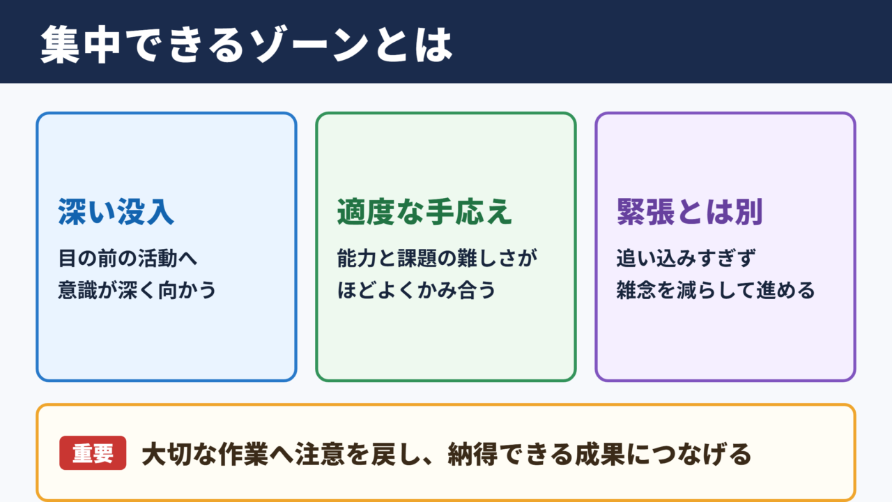 集中できるゾーンの意味