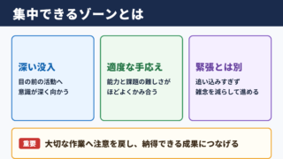 集中できるゾーンの意味