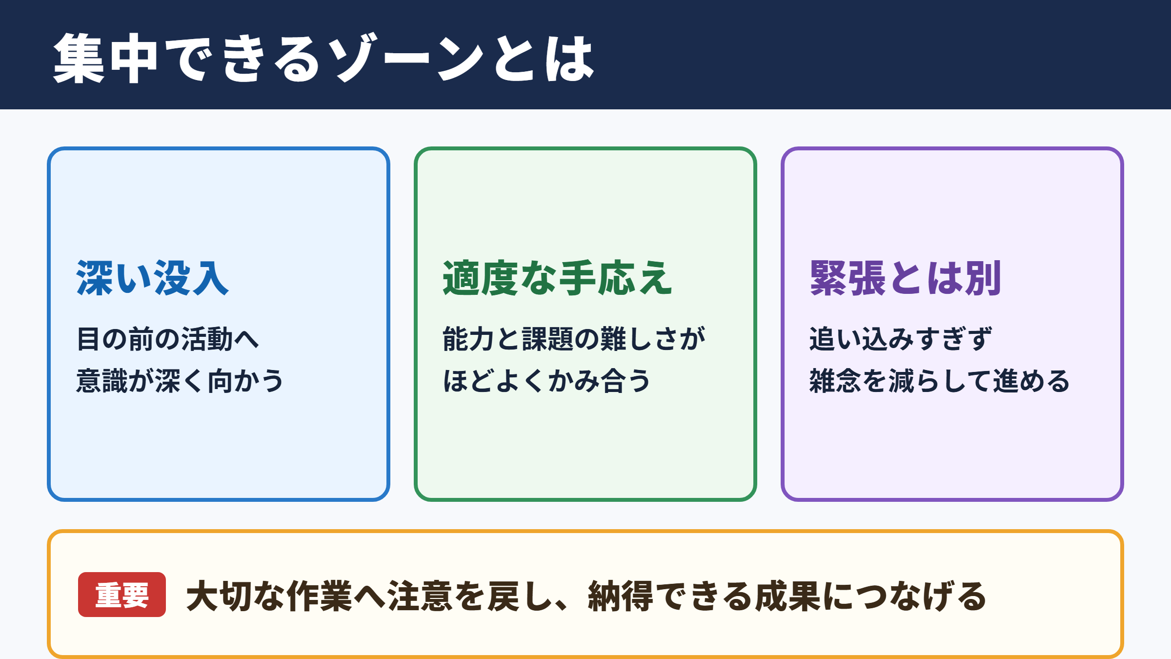 集中できるゾーンの意味
