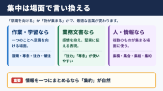 集中の言い換え一覧表とシーン別表現