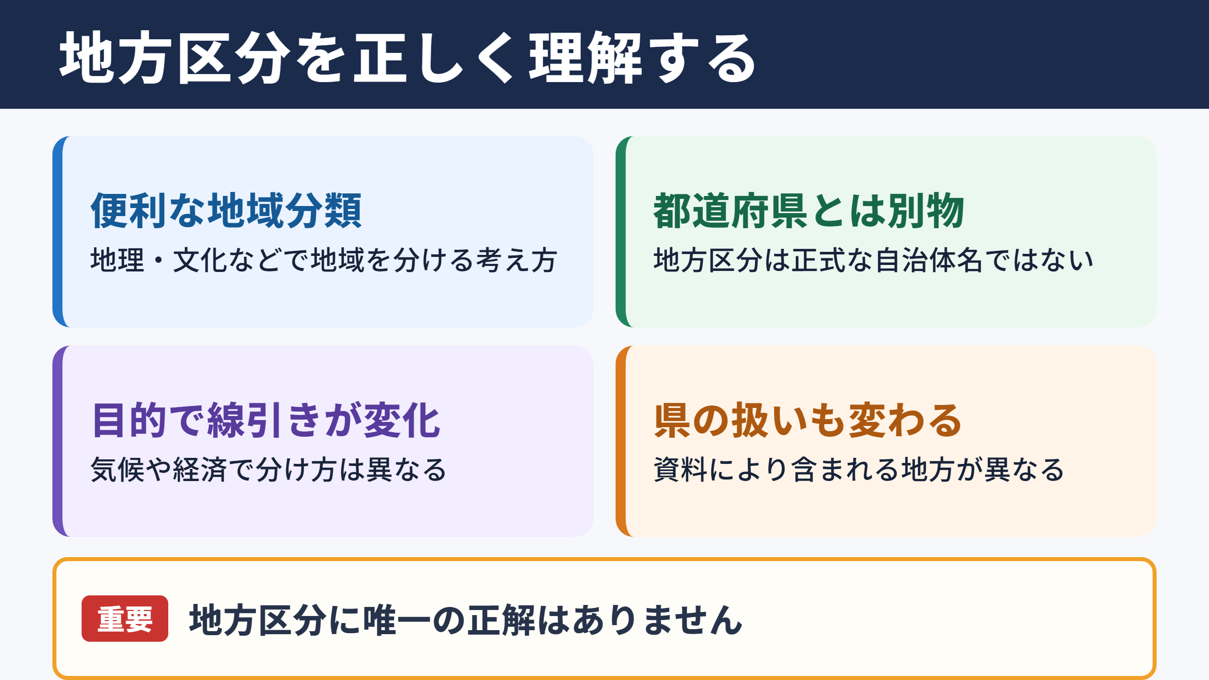 地方区分の基本