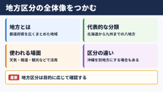 地方一覧と地域区分の全体像