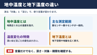 地中温度の意味と地下温度との違い