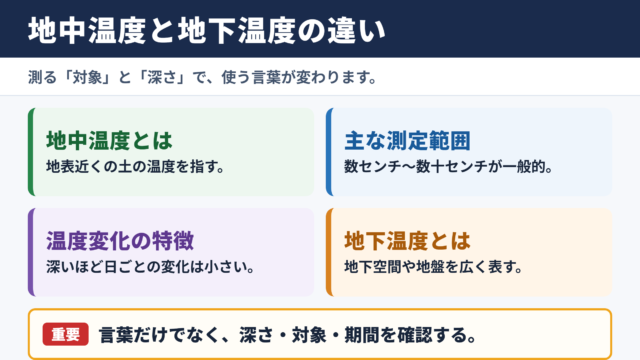 地中温度の意味と地下温度との違い