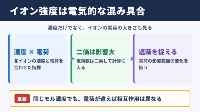 イオン強度の意味と基本的な考え方