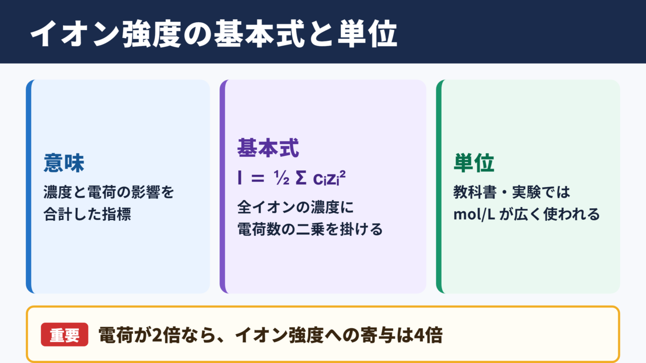 イオン強度の単位と基本式
