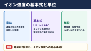 イオン強度の単位と基本式
