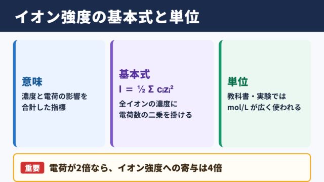 イオン強度の単位と基本式
