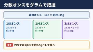 1/8オンスと分数オンスのグラム換算