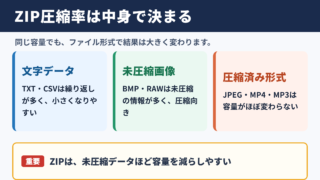 zipファイルの圧縮率の目安