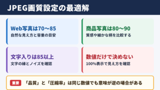 JPEG圧縮率と画質の目安
