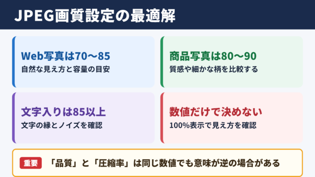 JPEG圧縮率と画質の目安
