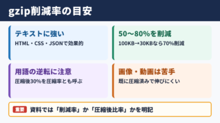 gzip圧縮率の目安
