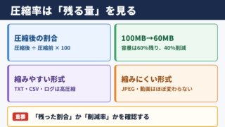 ファイル圧縮率の目安と基本判断
