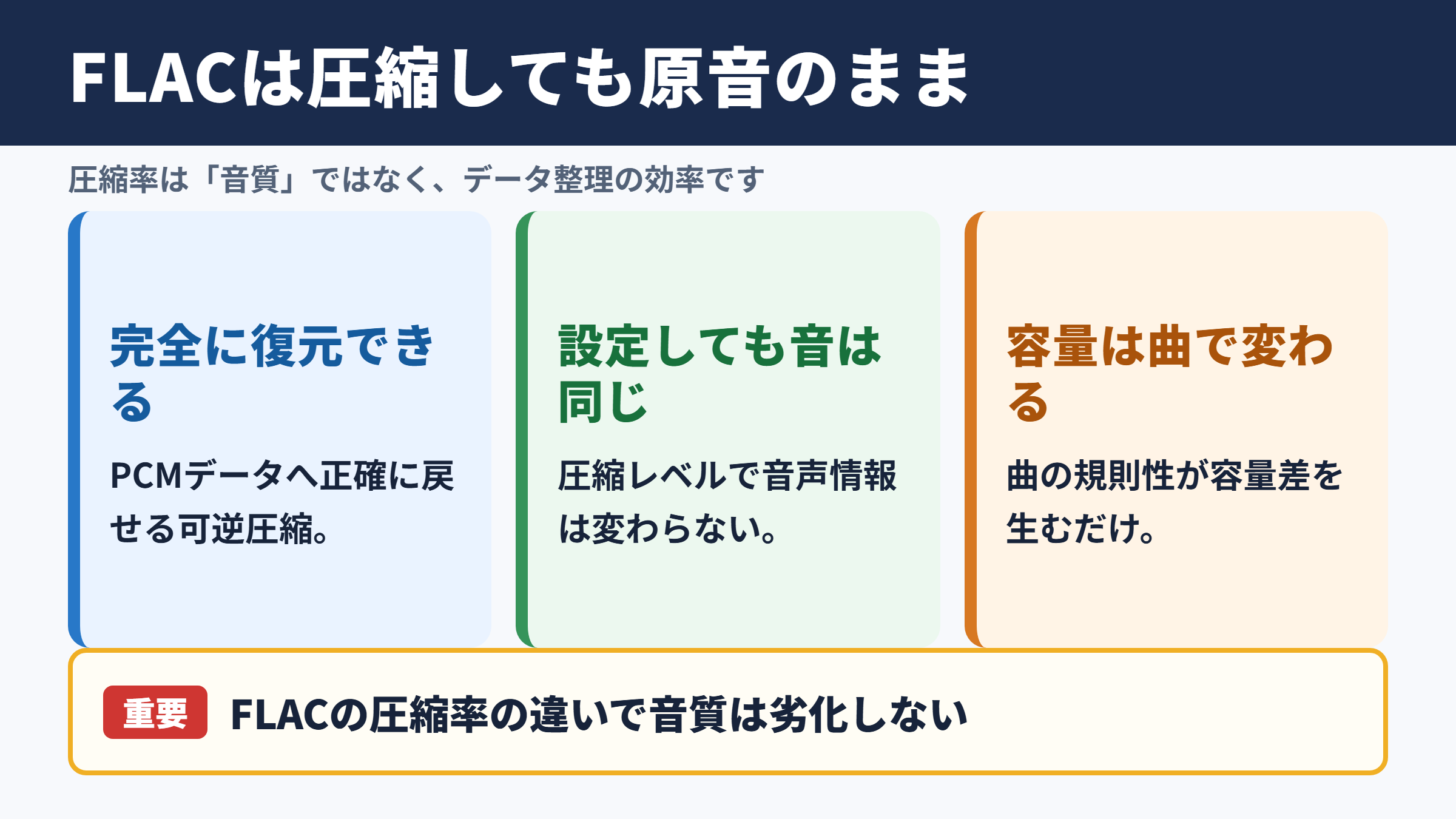 FLACの圧縮率と音質の関係