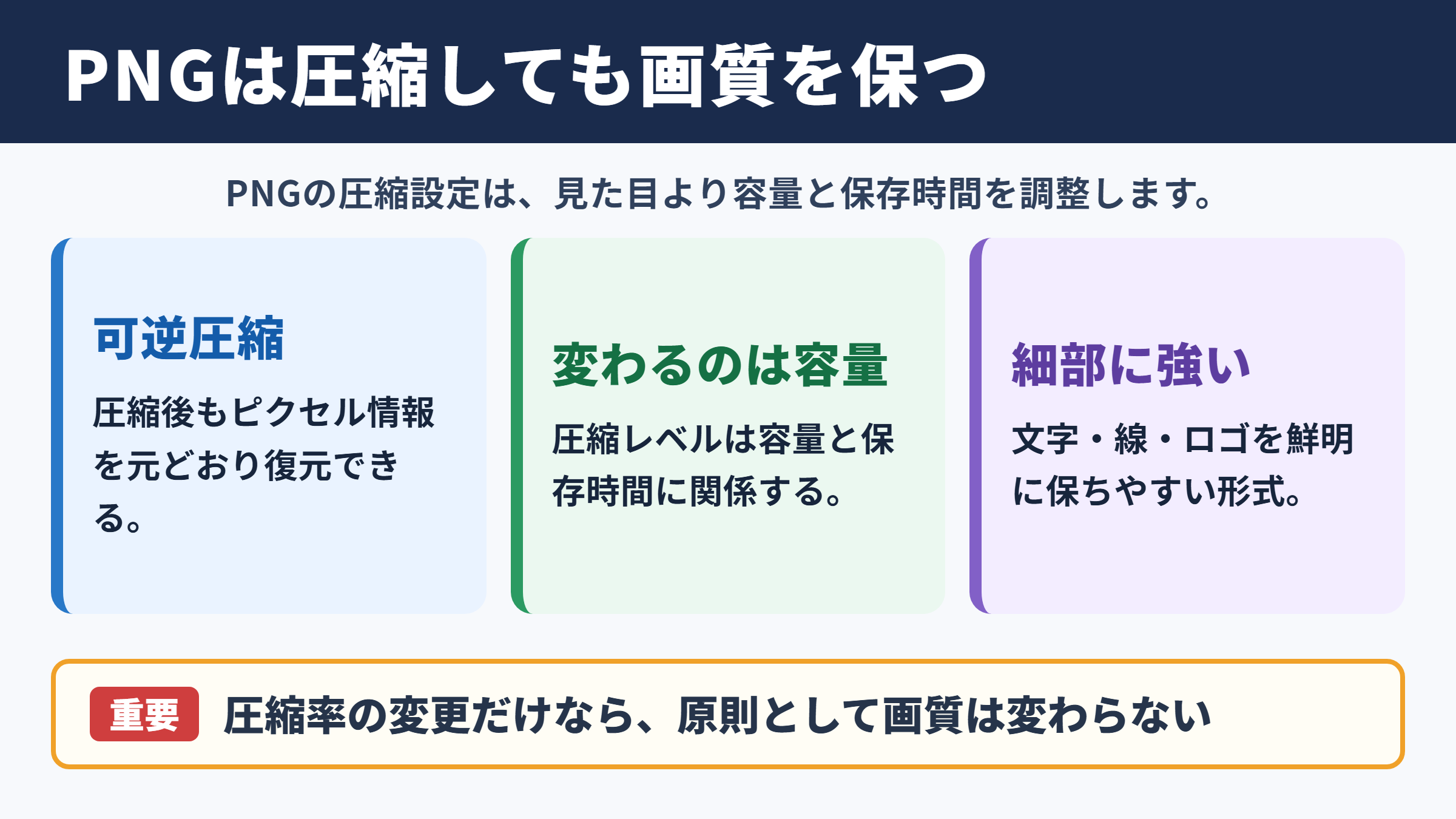 PNG圧縮率と画質の関係