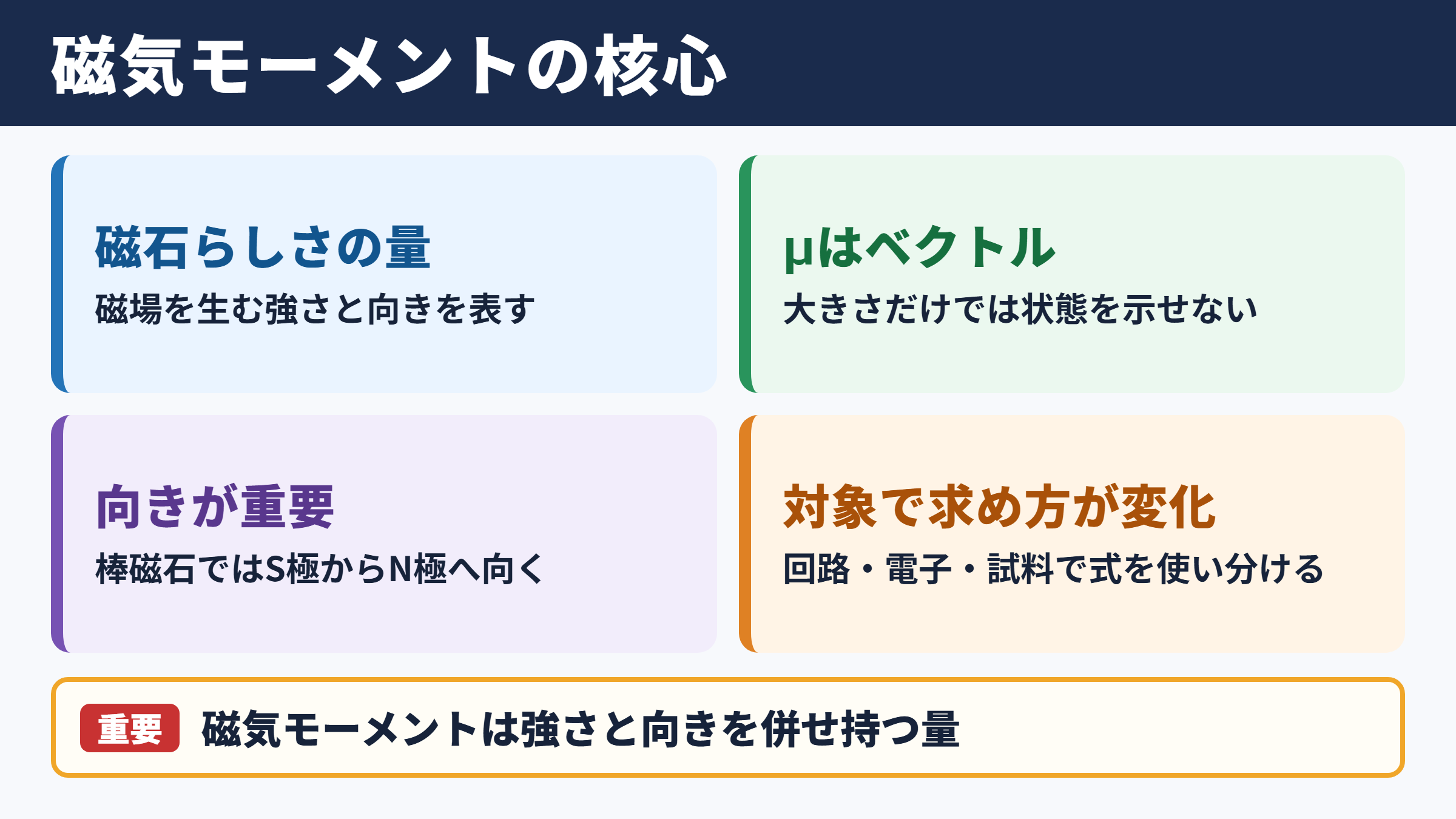 磁気モーメントの意味と結論