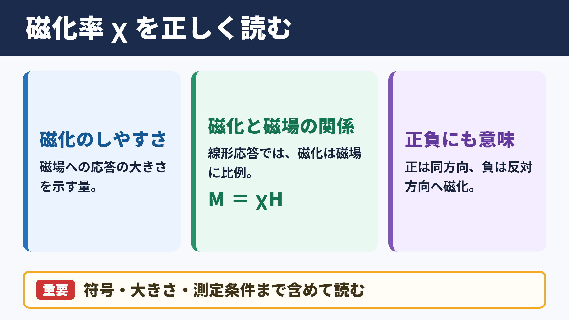 磁化率の意味と基本的な結論