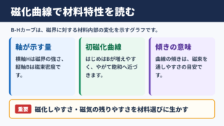 磁化曲線の意味とグラフから分かる性質