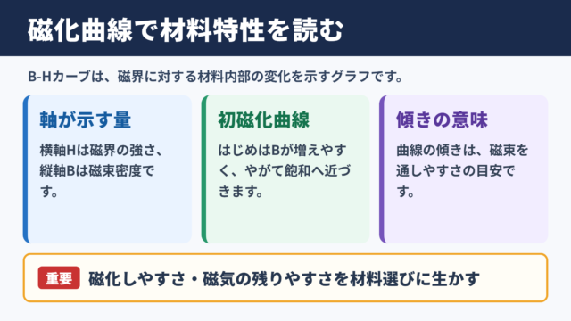 磁化曲線の意味とグラフから分かる性質