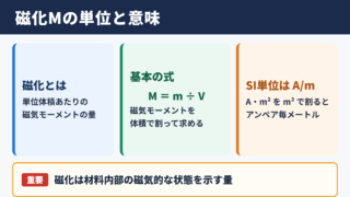 磁化の単位と基本的な考え方