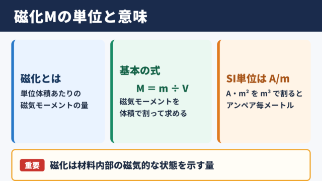 磁化の単位と基本的な考え方