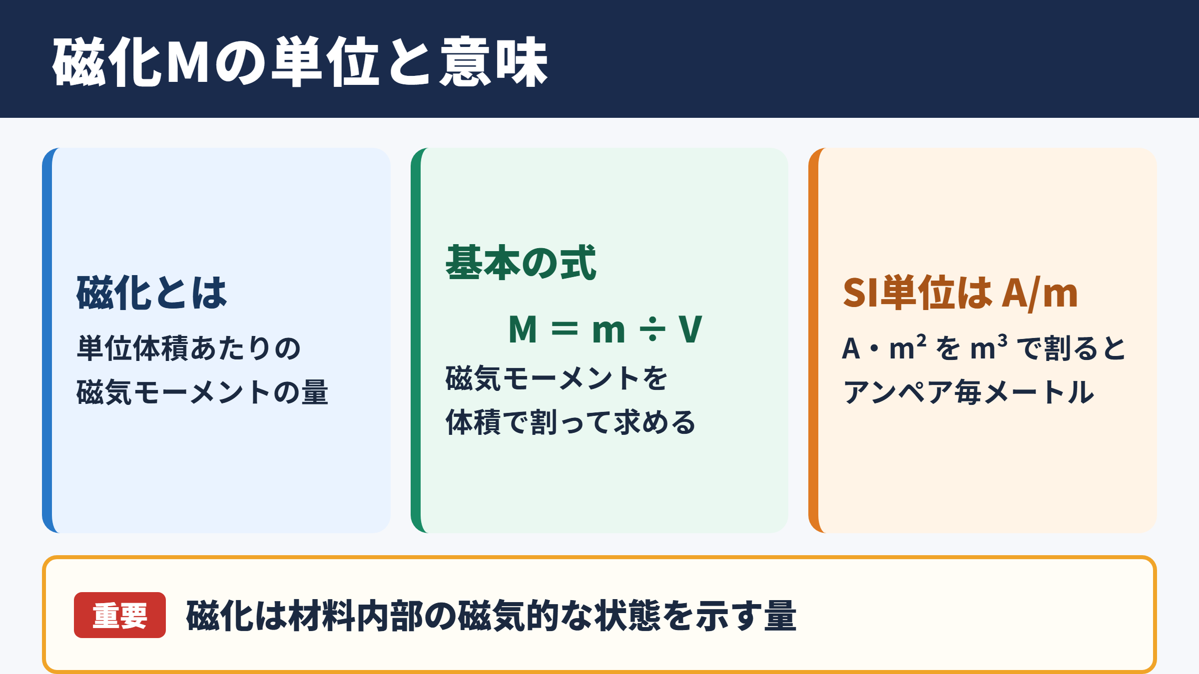 磁化の単位と基本的な考え方